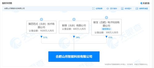 聯想投資成立山月智能科技，布局集成電路設計與信息系統集成服務